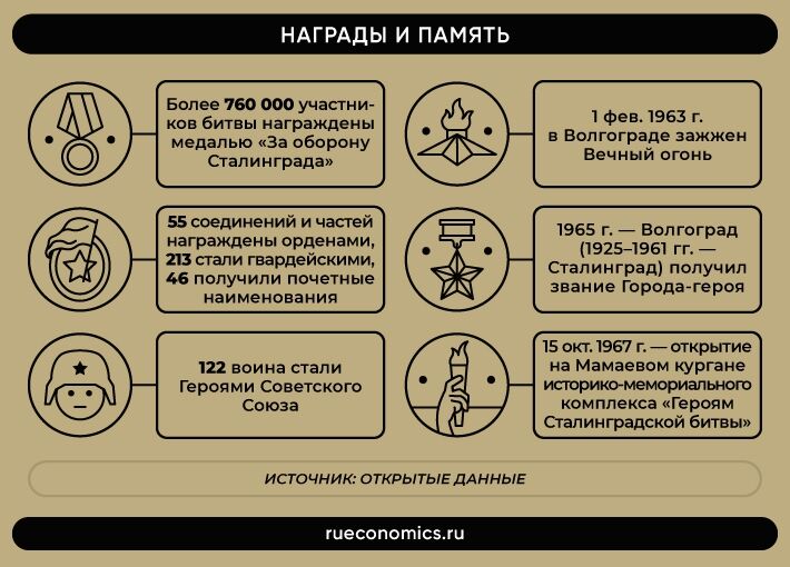 Битва за Сталинград: как во время войны ввели уникальную финансовую систему