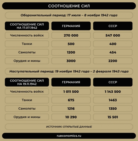 Битва за Сталинград: как во время войны ввели уникальную финансовую систему