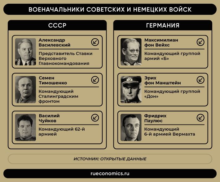 Битва за Сталинград: как во время войны ввели уникальную финансовую систему