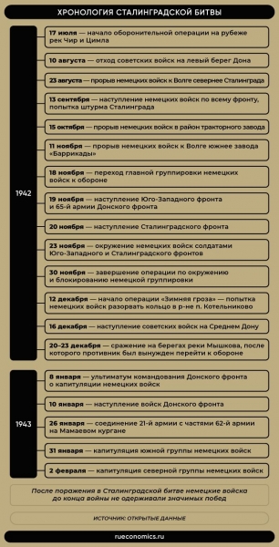 Битва за Сталинград: как во время войны ввели уникальную финансовую систему