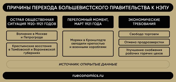 &laquo;Всерьез и надолго&raquo;: плюсы и минусы НЭПа через призму векового юбилея