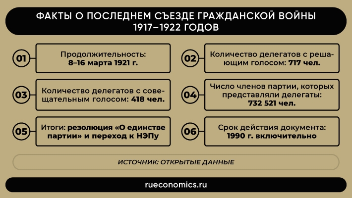 &laquo;Всерьез и надолго&raquo;: плюсы и минусы НЭПа через призму векового юбилея