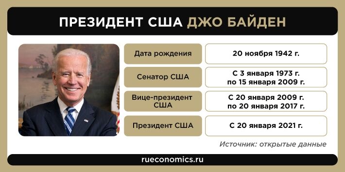 Новая программа Байдена грозит США ростом налогом и оттоком капиталов за рубеж