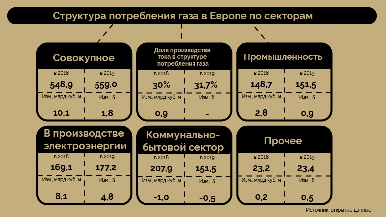 СПГ-проекты России покоряют мир: как развивается отрасль со времен СССР