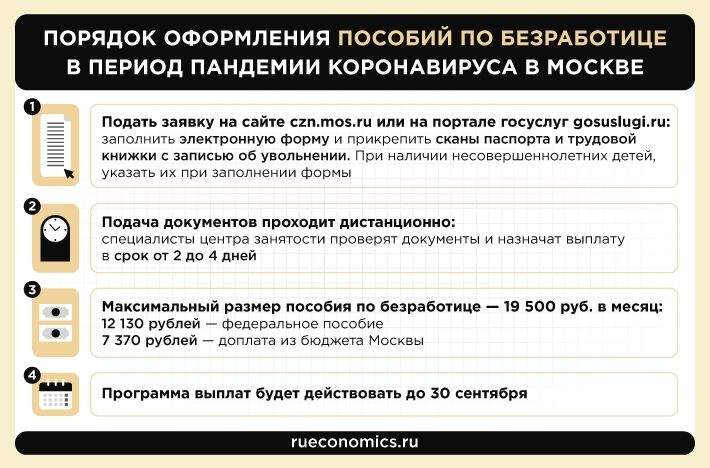 Зашкаливающая безработица в США на фоне пандемии контрастирует с опережающими мерами РФ