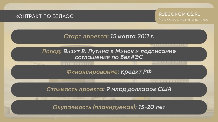 Запуск первого энергоблока БелАЭС приведет Белоруссию к интеграции с РФ