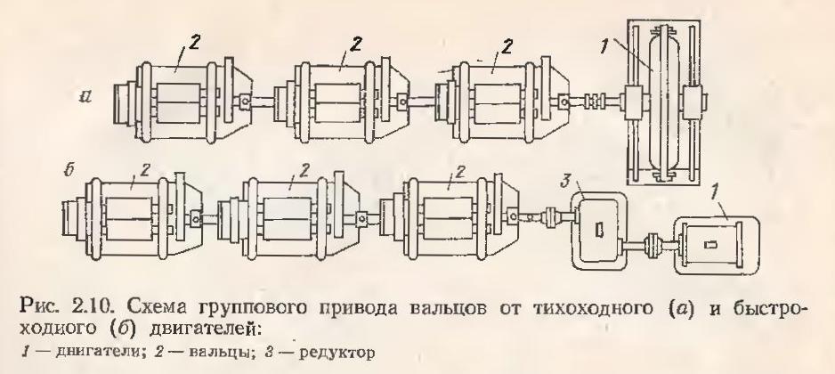 Групповые схемы. Кинематическая схема привода вальцов. Вальцы кинематическая схема. Кинематическая схема консольных ковочных вальцов. Чертеж привода вальцов.