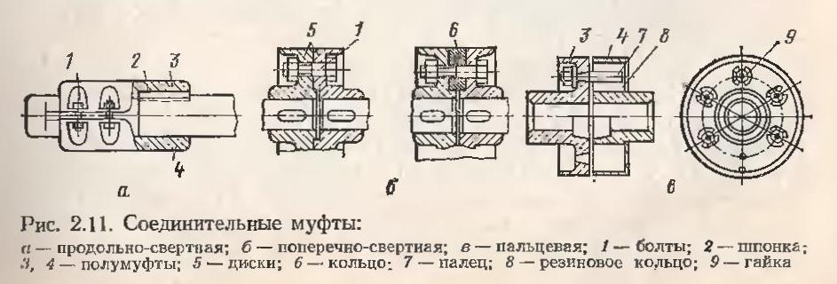Муфта передачи вращения. Предохранительная муфта редуктора. Кулачковая полумуфта чертеж. Кулачковая муфта для лебедки. Муфта для компенсации несоосности валов.