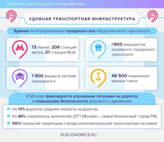 МСОТ: Москва вышла в мировые лидеры в сфере общественного транспорта