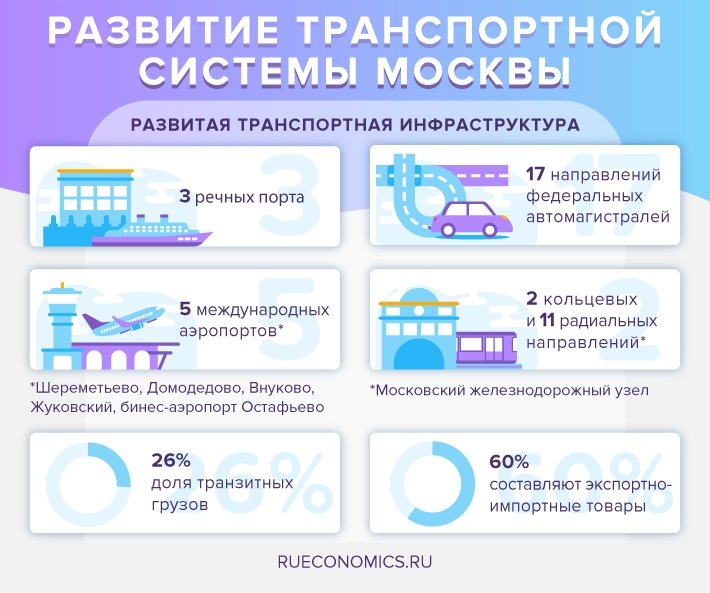 МСОТ: Москва вышла в мировые лидеры в сфере общественного транспорта