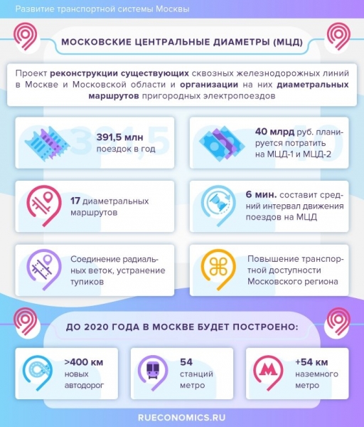 МСОТ: Москва вышла в мировые лидеры в сфере общественного транспорта