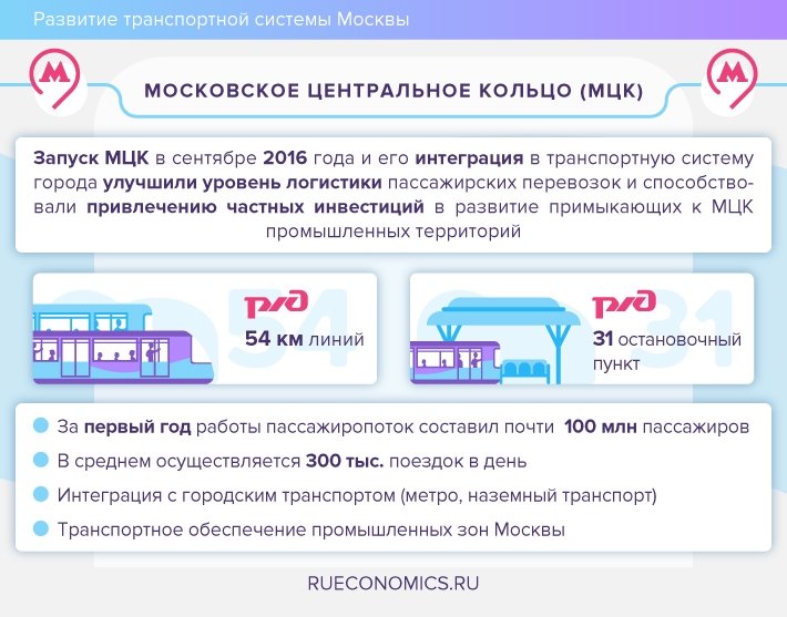 МСОТ: Москва вышла в мировые лидеры в сфере общественного транспорта