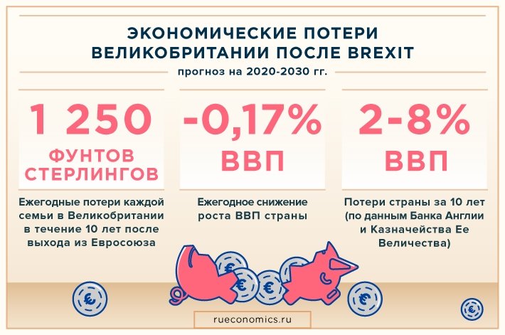 Надежды Мэй на саммит ЕС в решении проблем Brexit разбиваются о миллиардные компенсации