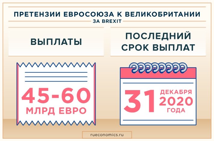 Надежды Мэй на саммит ЕС в решении проблем Brexit разбиваются о миллиардные компенсации