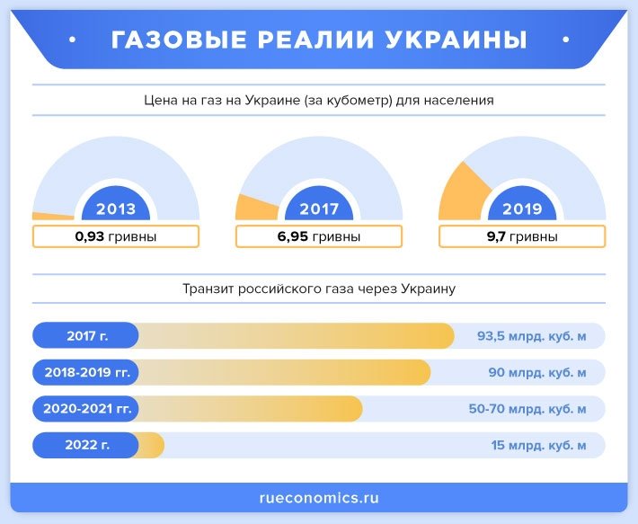 "Порошенко лавирует": перспективы газовых переговоров "Россия-ЕС-Украина" оценили в Госдуме