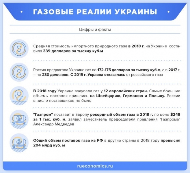 "Порошенко лавирует": перспективы газовых переговоров "Россия-ЕС-Украина" оценили в Госдуме