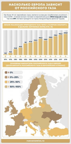 Россия разрушила план США по монополизации энергетического рынка Европы