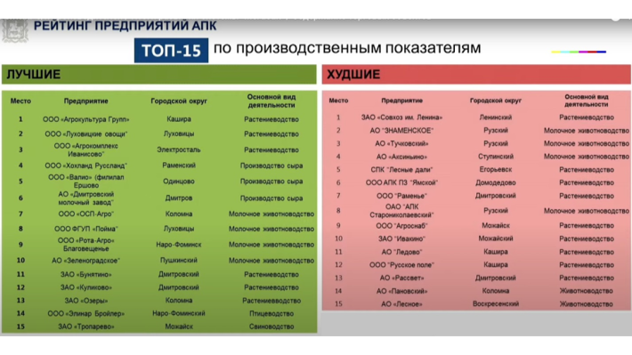 «Совхоз им. Ленина» стал антилидером подмосковного АПК из-за Павла Грудинина